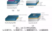 从芯片结构分析硅衬底PK蓝宝石衬底的胜负