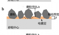 工程陶瓷材料磨削用金刚石电镀砂轮的制备