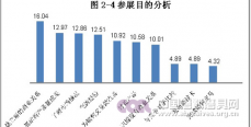 中国（郑州）国际磨料磨具磨削展览会展后报告