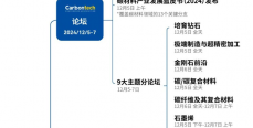 年度行业聚会|金刚石前沿论坛-第八届国际碳材料大会（Carbontech2024 第一轮通知）