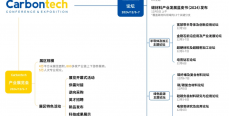 嘉宾阵容、日程安排公布 | Carbontech 2024第八届国际碳材料大会