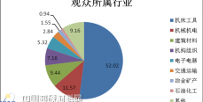 第三届中国国际三磨展报名申请火热进行中