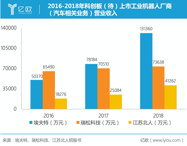 庞大的中国汽车工业，正在培育哪些本土工业机器人巨头？