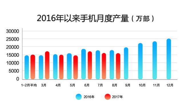 2017年1-8月电子信息制造业运行情况