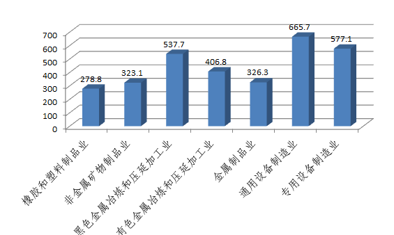 2016年我国研发投入情况出炉