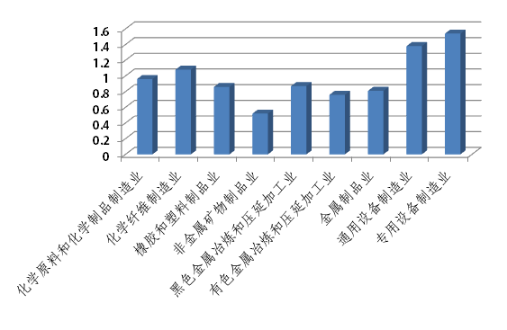 2016年我国研发投入情况出炉