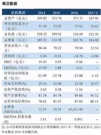 各大机床企业纷纷发布半年报 龙头老大们都怎么了?