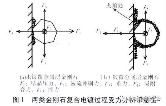  镀镍和未镀镍金刚石在线锯制造中的上砂机理