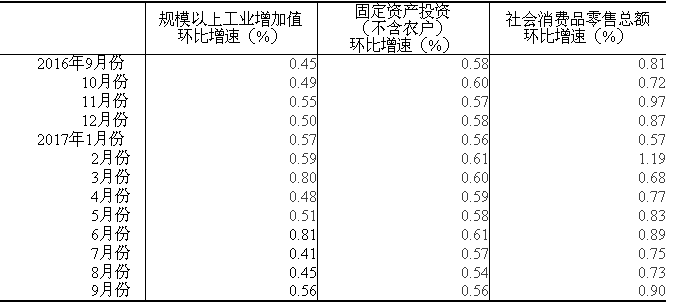 国家统计局公布前三季度经济数据，和你我都密切相关！