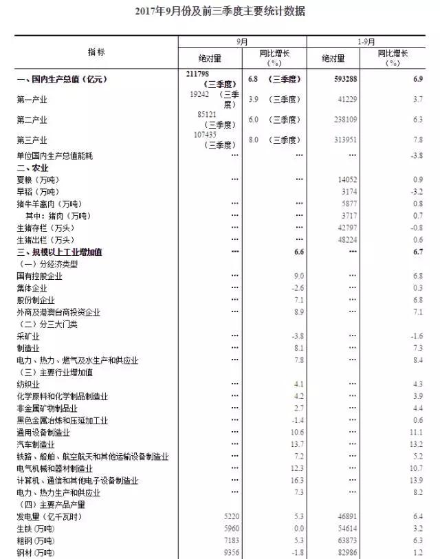 国家统计局公布前三季度经济数据，和你我都密切相关！