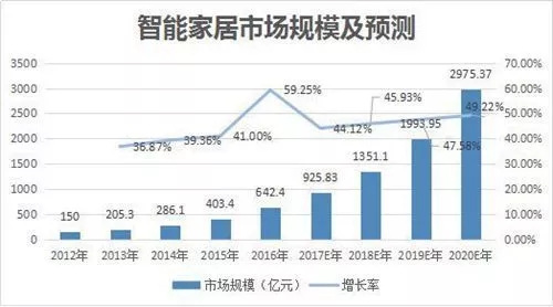 石墨烯将开启智能家居新时代！