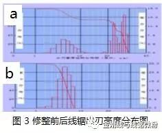 电镀金刚线的产品质量控制