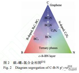 天然石墨的纳米结构组装