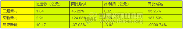 金刚线市场持续火热 线锯企业财务同比大增