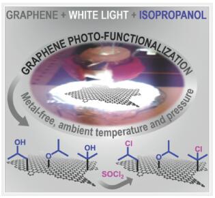 瑞典乌普萨拉大学提出石墨烯光化学修饰法