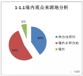 第四届中国（郑州）国际磨料磨具磨削展览会展后报告