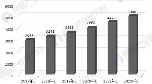 为步入中高端国产化阶段 数控机床行业成长还需“量变”