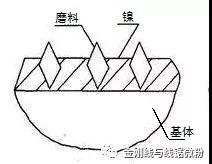 从电镀金刚石工具看金刚线