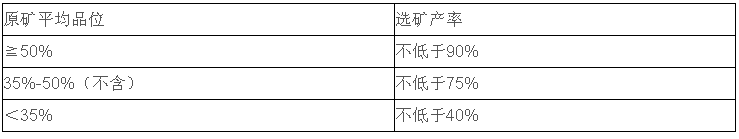 《滑石行业规范条件（2017年本）》发布 明年1月起施行