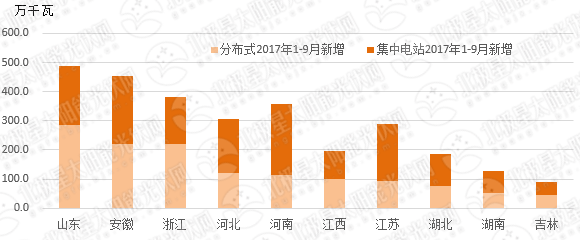 从政策规划、经济性、商业模式看分布式光伏未来走向