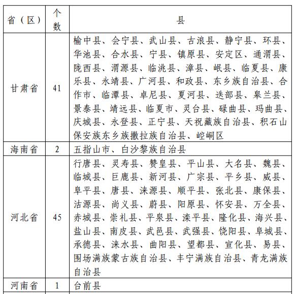 国家能源局：光伏扶贫规模优先向深度贫困地区安排（附471个全国贫困县名单）