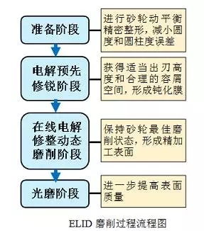 精密磨削技术