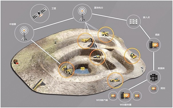 智能采矿或将缔造当代矿业文明