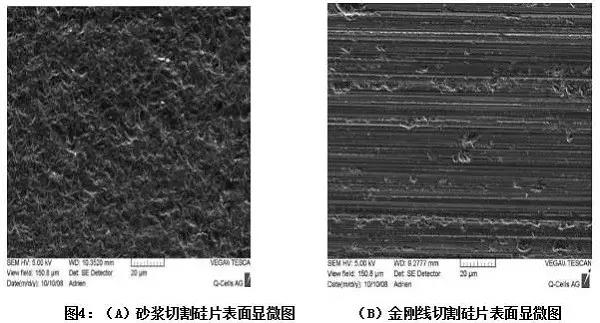 探究：金刚线切割单晶硅片制绒白斑问题