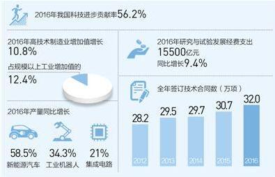 苗圩：制造业是技术创新主战场