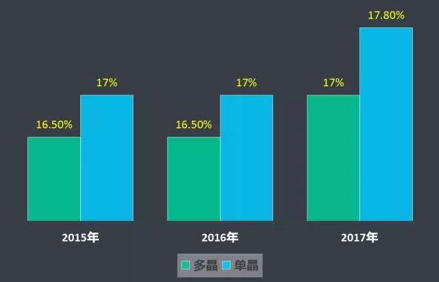 第三批光伏发电领跑者基地落锤定音！