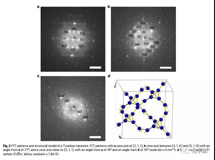 碳家族添新丁：科学家预言的T-碳问世 比肩石墨金刚石