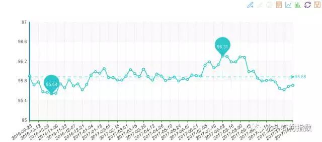 20171122期“中国·水头石材指数”价格指数周报告