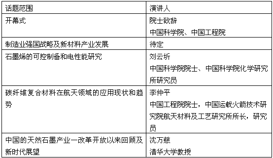 第二届国际碳材料大会暨产业展览会已确定报告安排