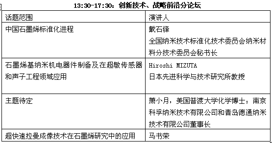 第二届国际碳材料大会暨产业展览会已确定报告安排