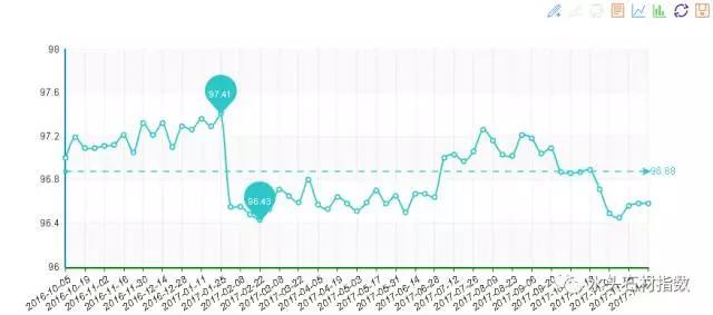 20171129期“中国·水头石材指数”价格指数周报告