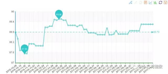 20171129期“中国·水头石材指数”价格指数周报告