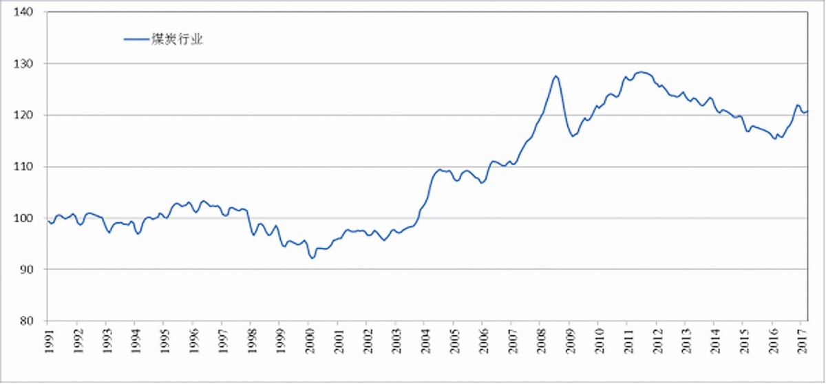 2017年11月份矿业指数