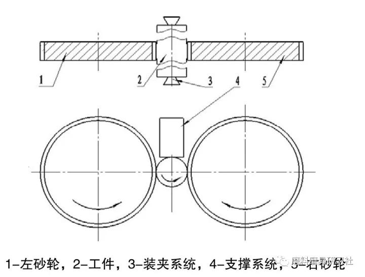 立式磨削技术在凸轮轴加工中的应用