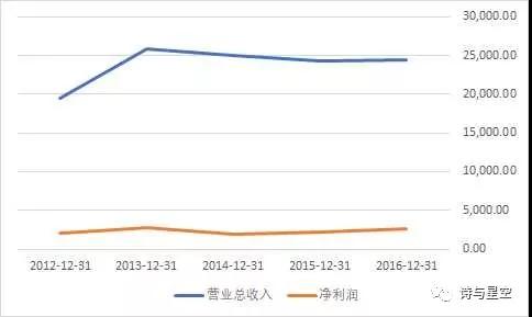 年报拆解：腾飞的中国军工企业，新劲刚的隐形业绩