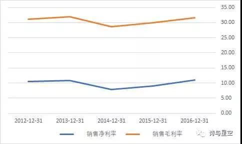 年报拆解：腾飞的中国军工企业，新劲刚的隐形业绩