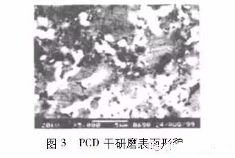 聚晶金刚石研磨工艺参数分析