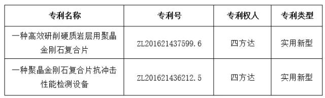 河南四方达公司取得两项专利证书