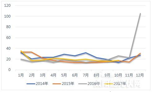 全球重点光伏市场解读系列——德国