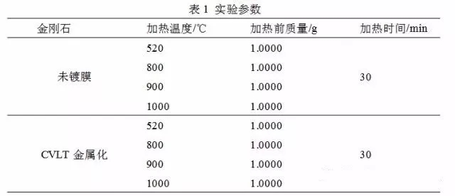 金属化金刚石热稳定性能的研究