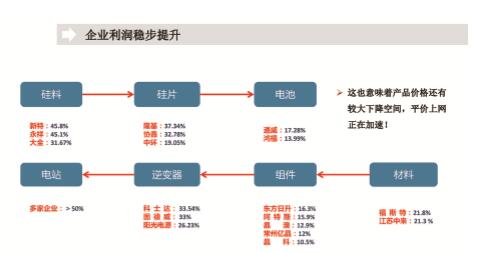 2018年中国光伏产业发展形势展望