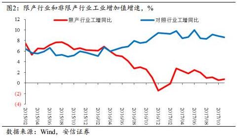 走进新时代：如何理解2018年中国经济？