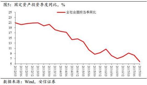 走进新时代：如何理解2018年中国经济？