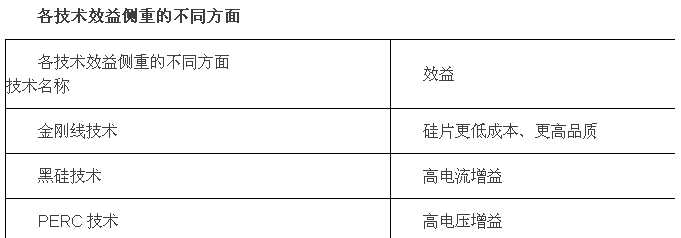 2017年中国金刚石切割线行业发展现状及未来发展前景分析