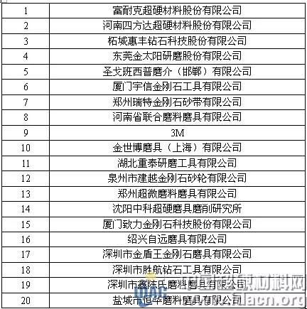 惠丰、四方达等近四十家磨企将受邀参加第三届陶瓷粉末成型技术与应用论坛暨线上展示会