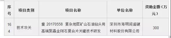 深圳海明润高端聚晶金刚石复合片项目将获300万资助金额！